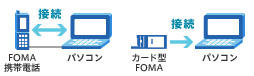 FOMA�p�ʐM�ݒ�t�@�C���̃C���[�W