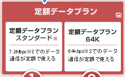 ��z�f�[�^�v���� ��z�f�[�^�v����HIGH-SPEED 3.6Mbps�ł̃f�[�^�ʐM����z�Ŏg���� ��z�f�[�^�v����64K 64Kbps�ł̃f�[�^�ʐM����z�Ŏg����