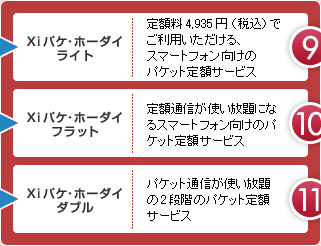 Xi�p�P�E�z�[�_�C�t���b�g ��z�ʐM���g������ɂȂ�X�}�[�g�t�H�������̃p�P�b�g��z�T�[�r�X�@Xi�p�P�E�z�[�_�C�_�u�� �p�P�b�g�ʐM���g�������2�i�K�̃p�P�b�g��z�T�[�r�X