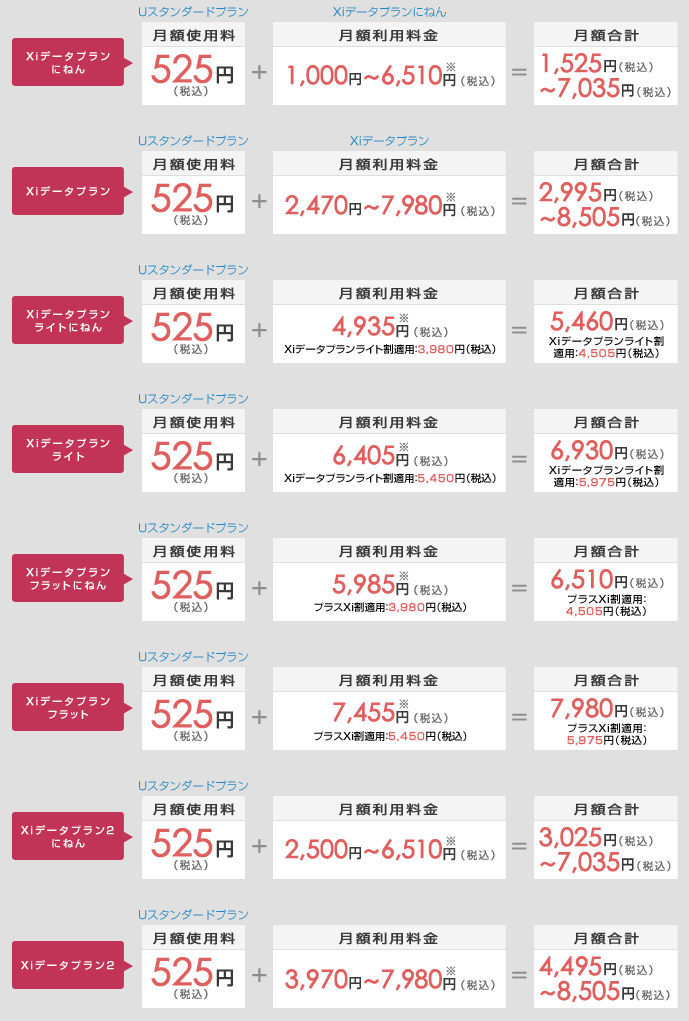 Xi�f�[�^�ʐM��p�v����