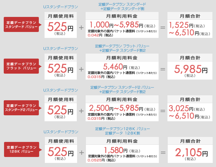 定額データプラン