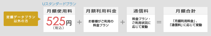 従量データプラン