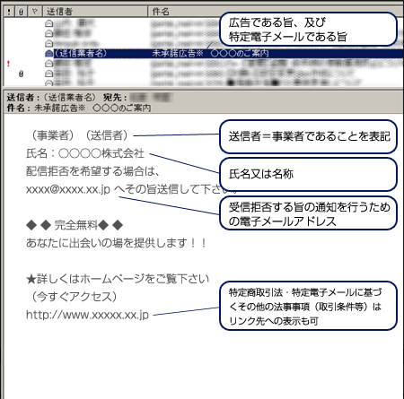 1.���Ǝҁ����M�҂̏ꍇ