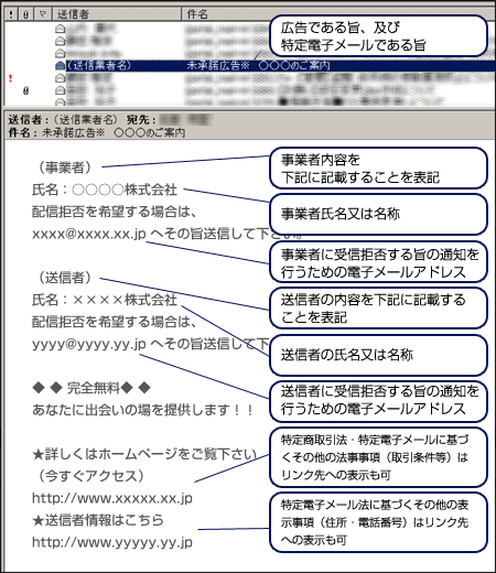 1.���Ǝҁ����M�҂̏ꍇ