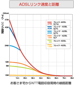 サービス一覧 Mopera U Nttドコモ