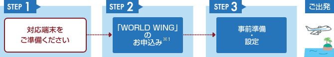 ご利用の流れ