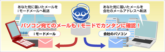 サービス一覧 Mopera U Nttドコモ