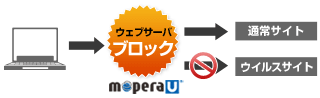 ウイルスサイトブロック